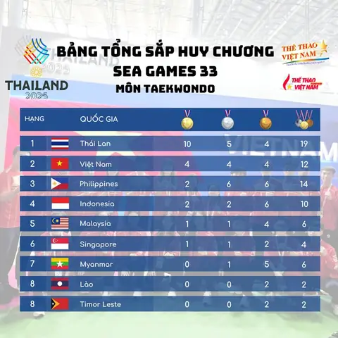 Giá Trị Huy Chương Vàng Seagame 30