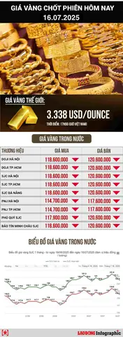 Giá Vàng 03 07 2019