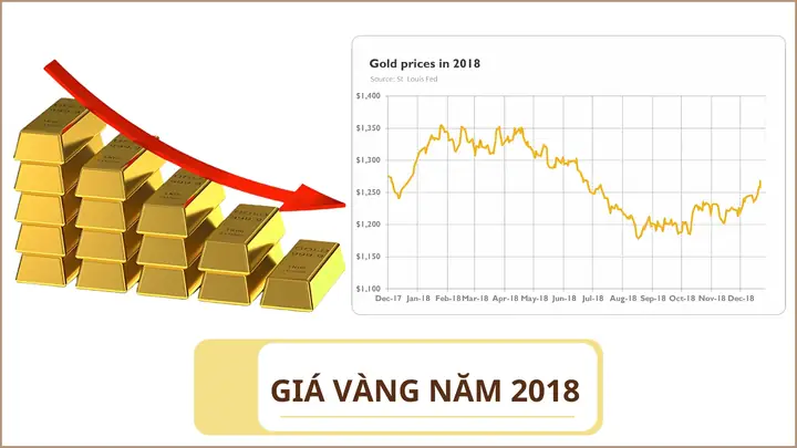Giá Vàng 07 11 2018 9999 Bao Nhiêu 1 Chỉ