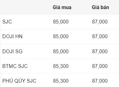 Giá Vàng 10k 1 Tuần Gần Đây