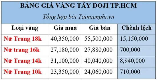 Giá Vàng 14 8 2019 Bao Nhiêu 1 Chỉ