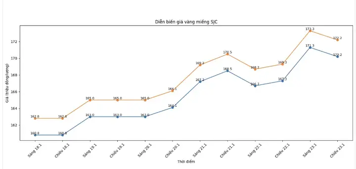 Giá Vàng 18 Hôm Nay 22 8 2018 Bao Nhiêu