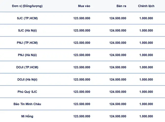 Giá Vàng 18k Hôm Nay 16 8
