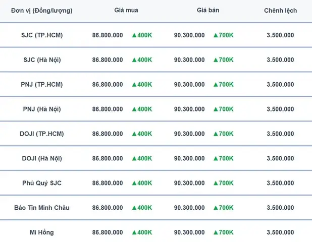 Giá Vàng 18k Hôm Nay 7 2