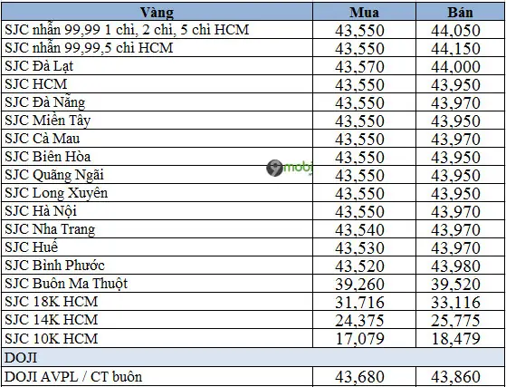 Giá Vàng 18k Hôm Nay Tăng Hay Giảm