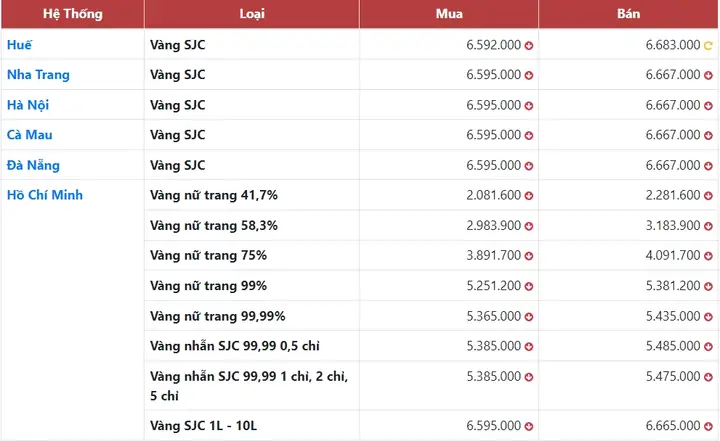 Giá Vàng 18k Ngày 16 11