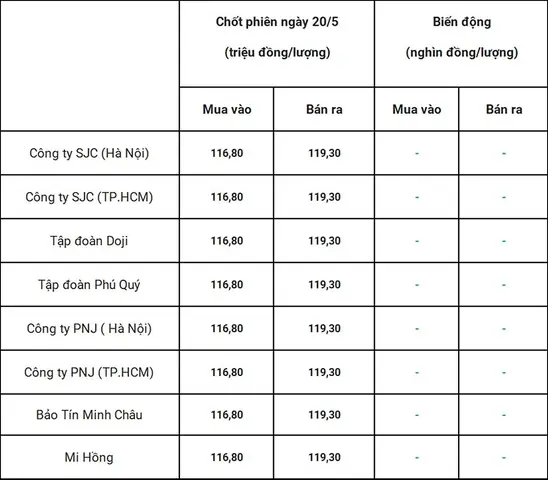 Giá Vàng 18k Ngày 21 5