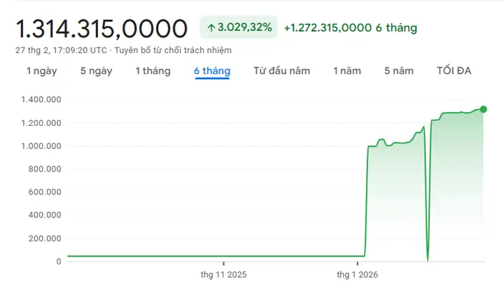 Giá Vàng 18k Ngày 6 2 2017