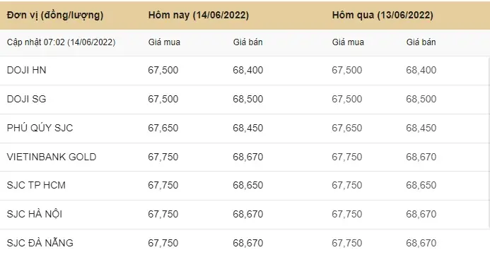 Giá Vàng 24k 14 6