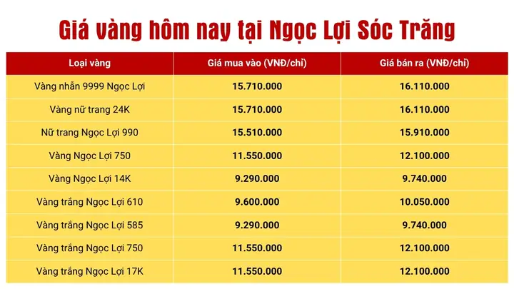 Giá Vàng 24k Cua Tinh Soc Trang