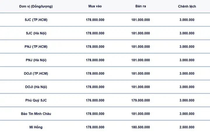 Giá Vàng 24k Hôm Nay 19 2