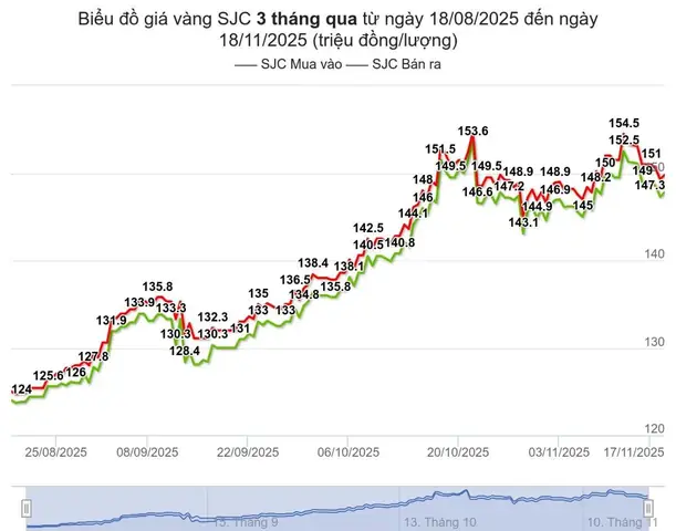 Giá Vàng 24k Ngày 27 11 2016