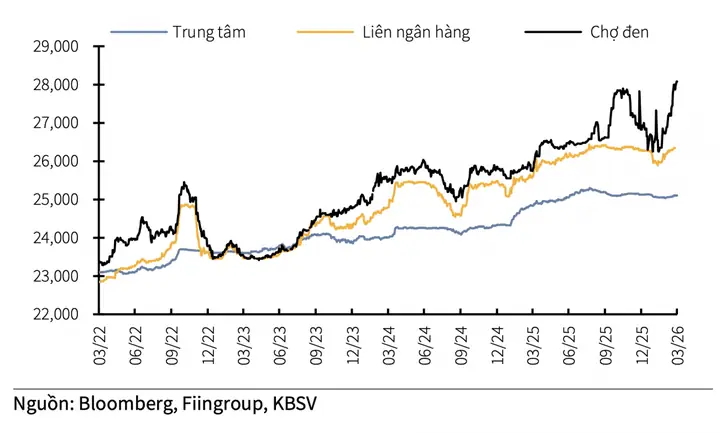 Giá Vàng 25 04 2018