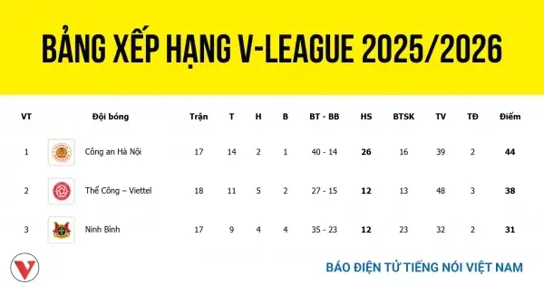 Giá Vàng 4 Số 9 Ngày 25 1 2017