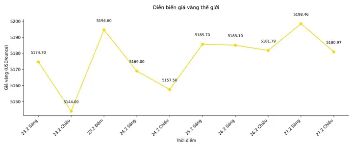 Giá Vàng 6 2 2017 Lúc 18h