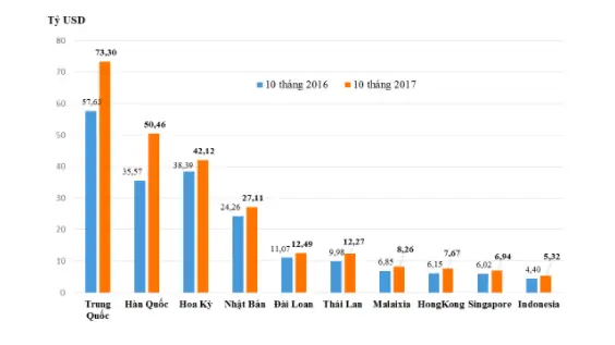Giá Vàng 98 Ngày 10 Tháng 11 Năm 2017