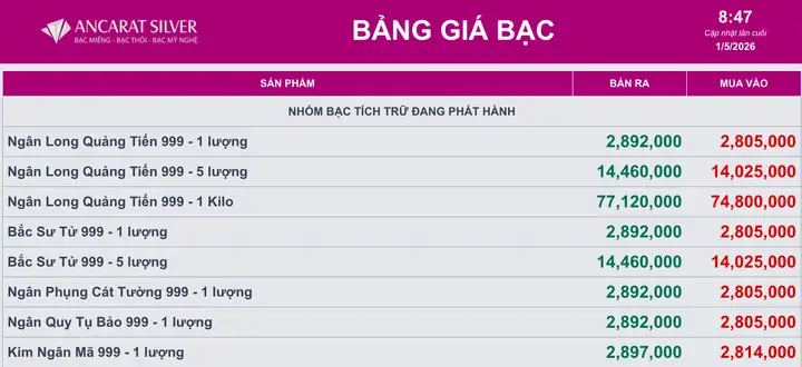 Giá Vàng 999 Ngày 10 8 2019