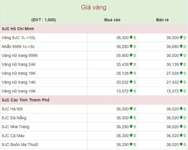 Giá Vàng 9999 18 1 2019