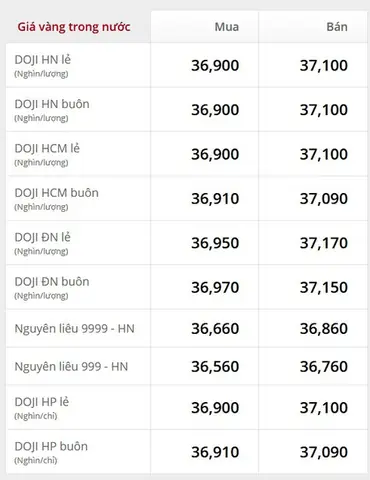 Giá Vàng 9999 Hiện Nay Bao Nhiêu Một Chỉ