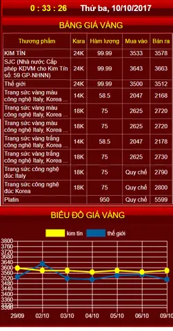 Giá Vàng 9999 Hôm Nay Tại Cao Bằng