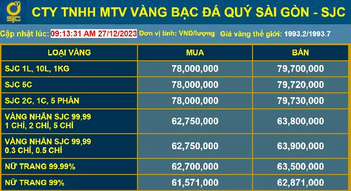 Giá Vàng 9999 Hôm Nay Tại Đăk Nông