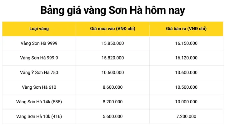 Giá Vàng 9999 Hôm Nay Tại Sơn Hà Bắc Ninh