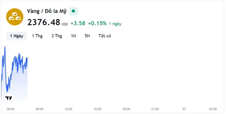 Giá Vàng 9999 Ngày 4 1 2018