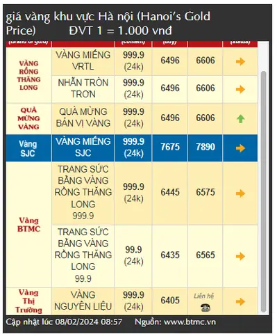 Giá Vàng 9999 Ngày Thần Tài 2018