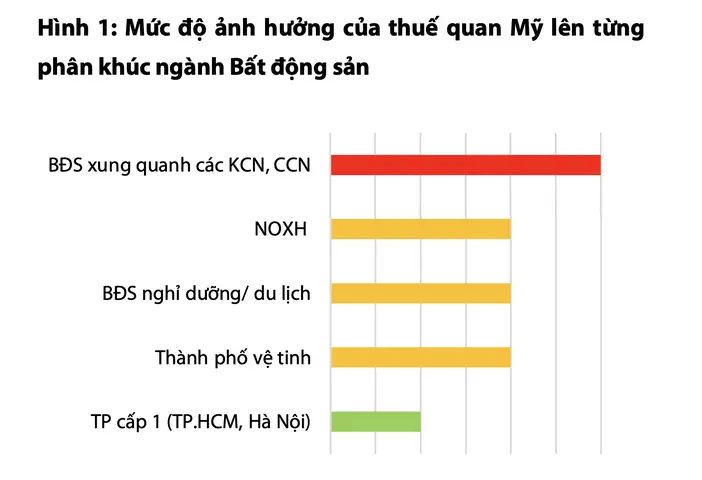 Giá Vàng Ảnh Hưởng Tới Bất Động Sản