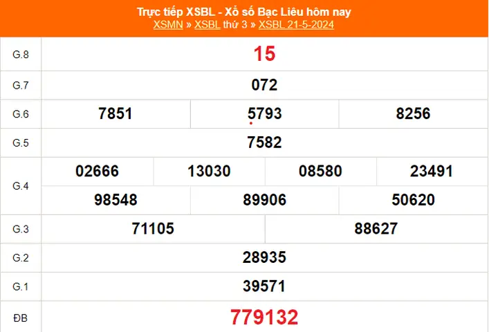Giá Vàng Bạc Liêu Hôm Nay 5 1 2019