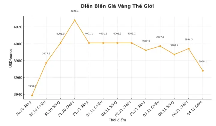 Giá Vàng Bạc Việt Tiến Ngay 03.11