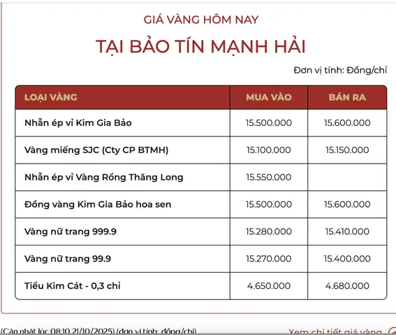 Giá Vàng Bảo Tín Minh Châu Hiện Tại