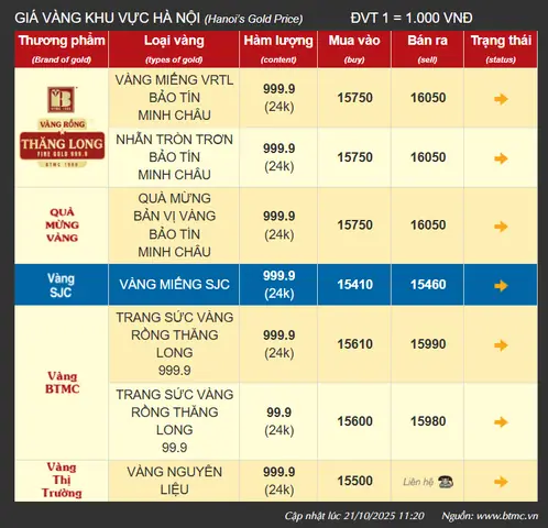 Giá Vàng Bảo Tín Minh Châu17 6