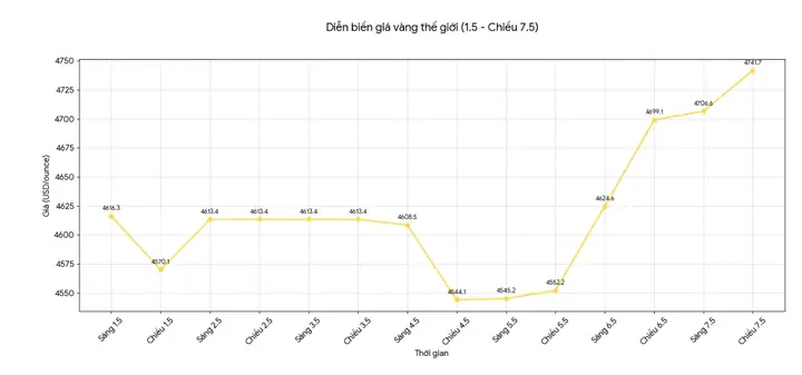 Giá Vàng Biên Hòa Hôm Nay 11 05 2019