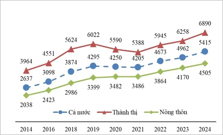 Giá Vàng Bình Quân Năm 2014 So Với Năm 2013