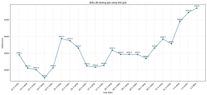 Giá Vàng Ca Mau Ngay 23 5 2018