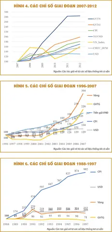 Giá Vàng Cao Nhất Từ Năm 2006 Đến 2016