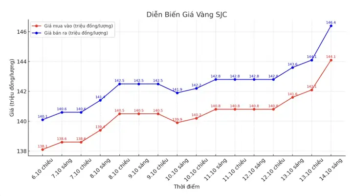 Giá Vàng Chiều Ngày 2 Tháng 5 2018