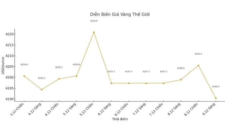 Giá Vàng Cuối Năm Thường Tăng Hay Giảm