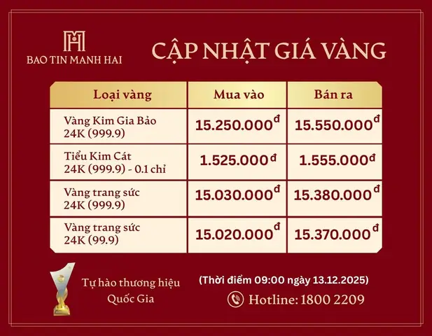 Giá Vàng Đỉnh Điểm Việt Nam