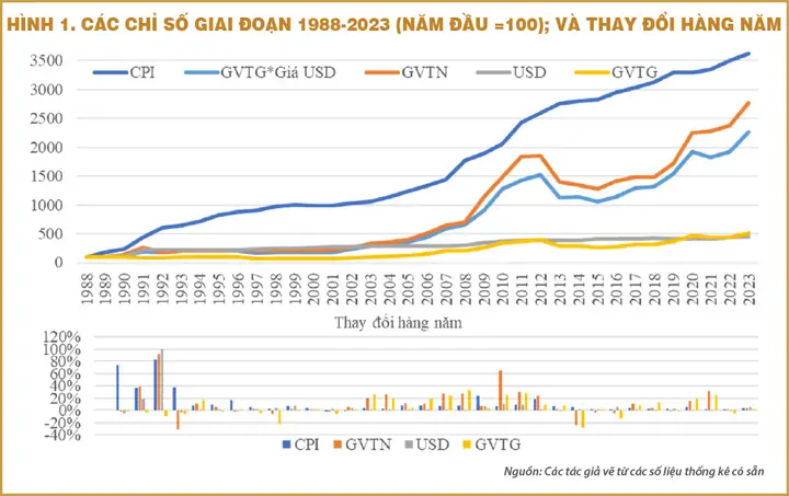Giá Vàng Giá Vàng Thị Trường