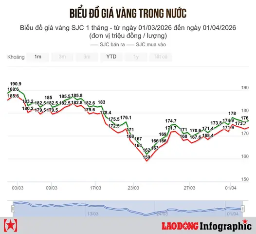 Giá Vàng Hôm Nay 01 02 2020