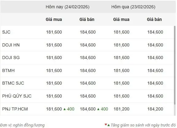 Giá Vàng Hôm Nay 24 9 2019