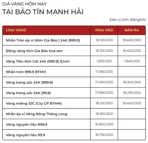 Giá Vàng Hôm Nay 27 2 2019 Tại Hà Nội