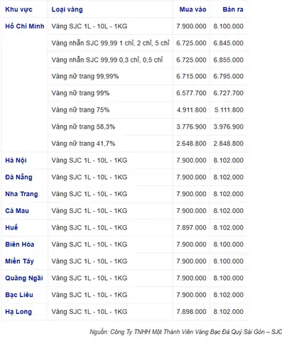 Giá Vàng Hôm Nay 9999 Hôm Nay