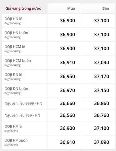 Giá Vàng Hôm Nay Bao Nhiêu Một Lượng