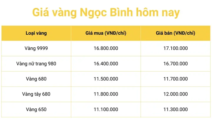 Giá Vàng Hôm Nay Bê N Tre