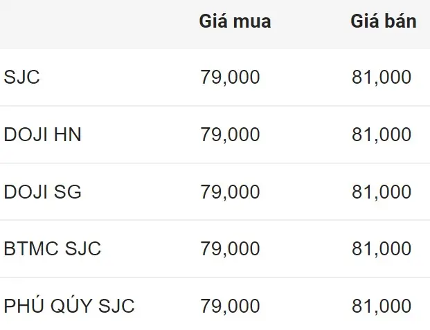 Giá Vàng Hôm Nay Có Nên Mua Vào