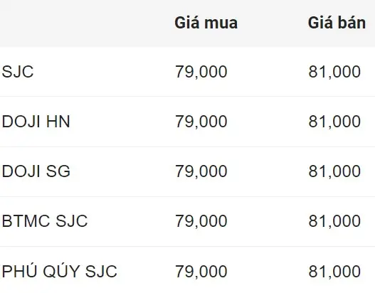 Giá Vàng Hôm Nay Có Nên Mua Vào
