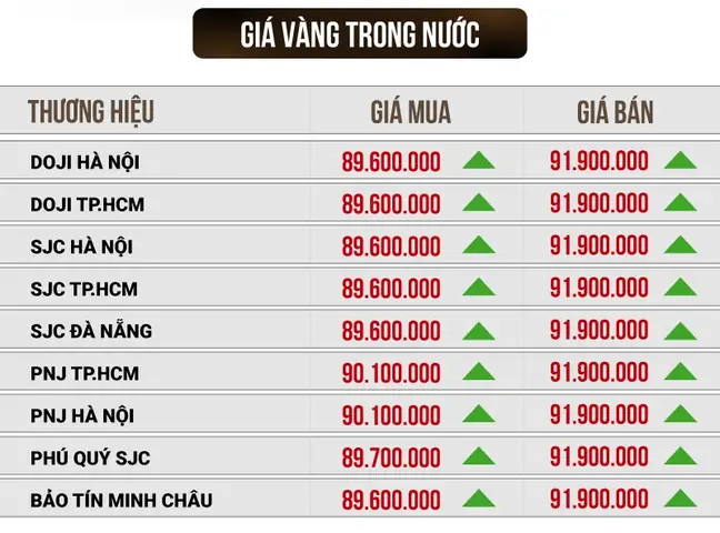 Giá Vàng Hôm Nay Giá Vàng Hôm Nay